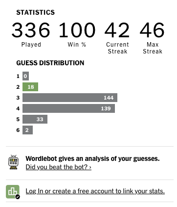 2024 Jan 18 wordle stats